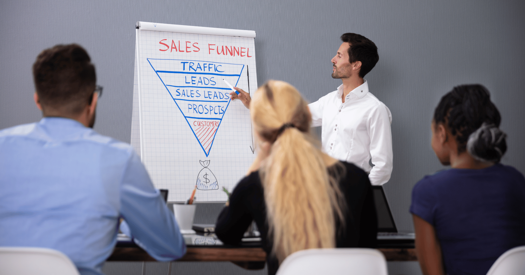 SaaS Sales Funnel