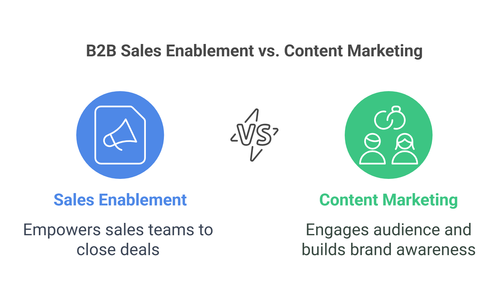 B2B Sales Enablement vs. Content Marketing Infographic