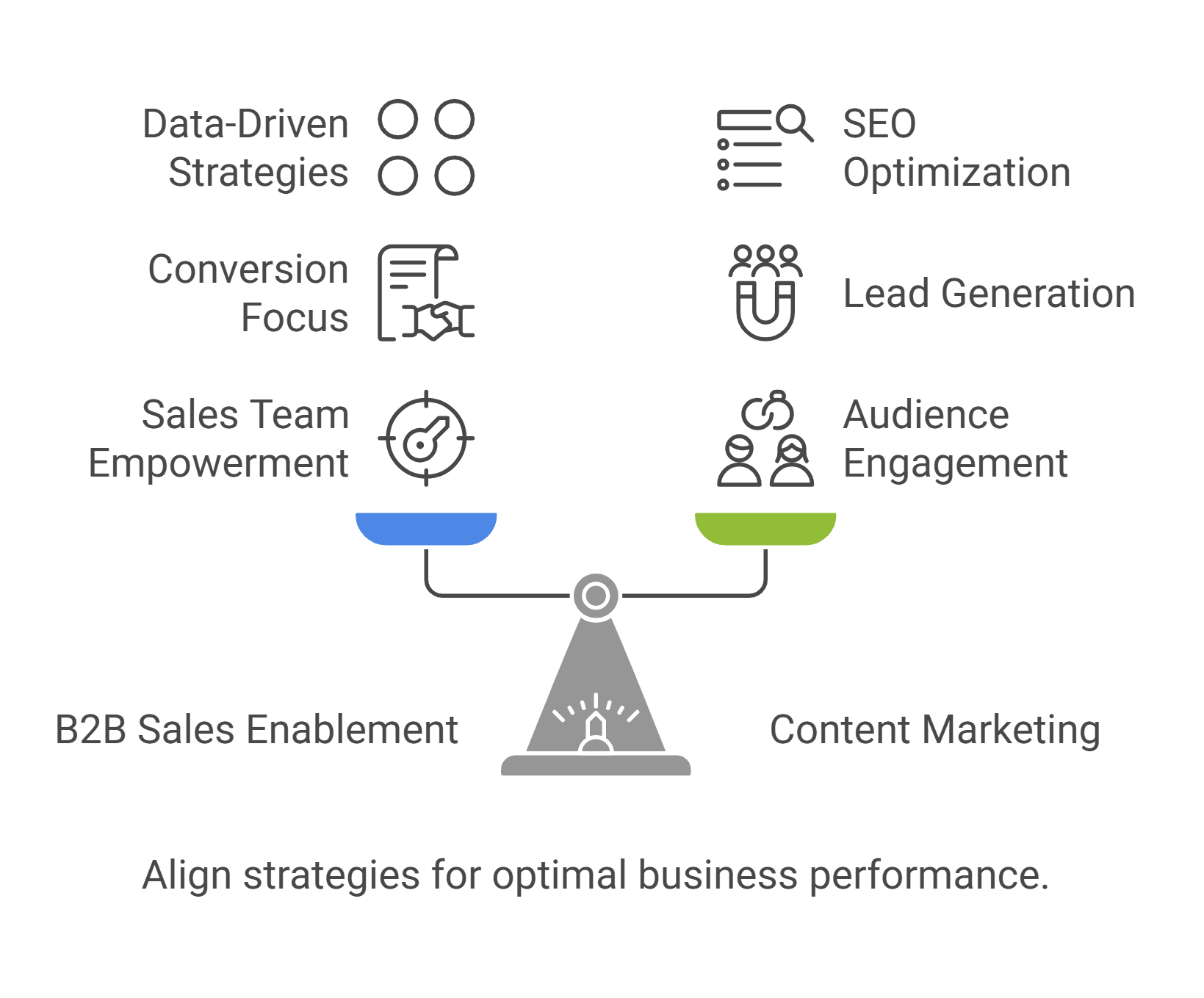 B2B Sales Enablement vs. Content Marketing_ Aligning Strategies for Success