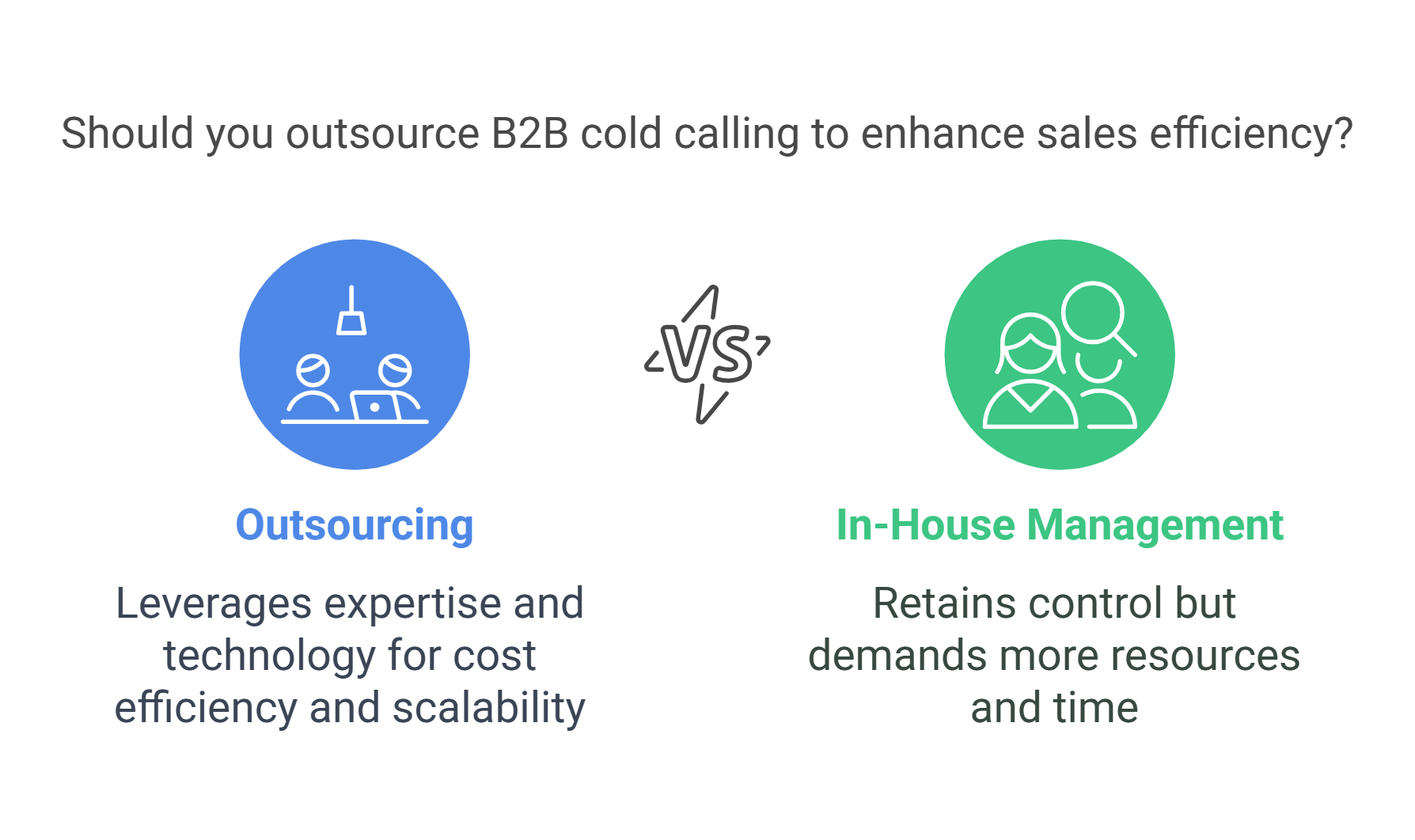 Why Outsource B2B Cold Calling Services is the Smart Choice for Sales Success 
