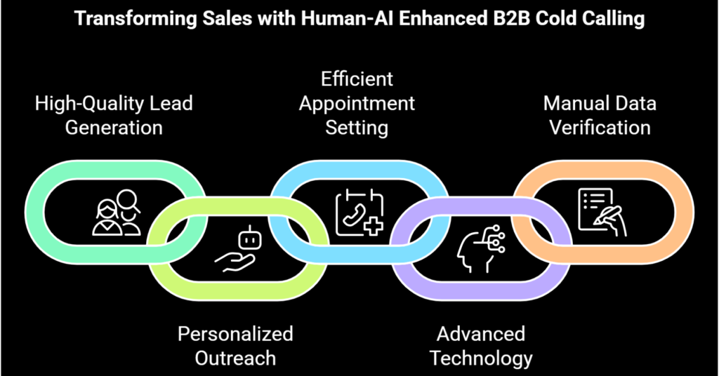 B2B Cold Calling Services