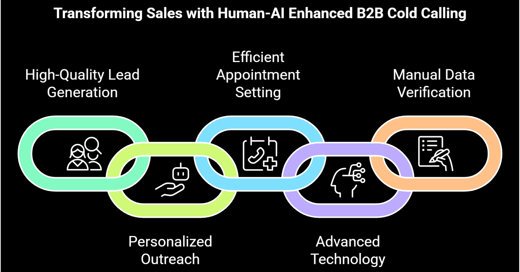 B2B Cold Calling Services