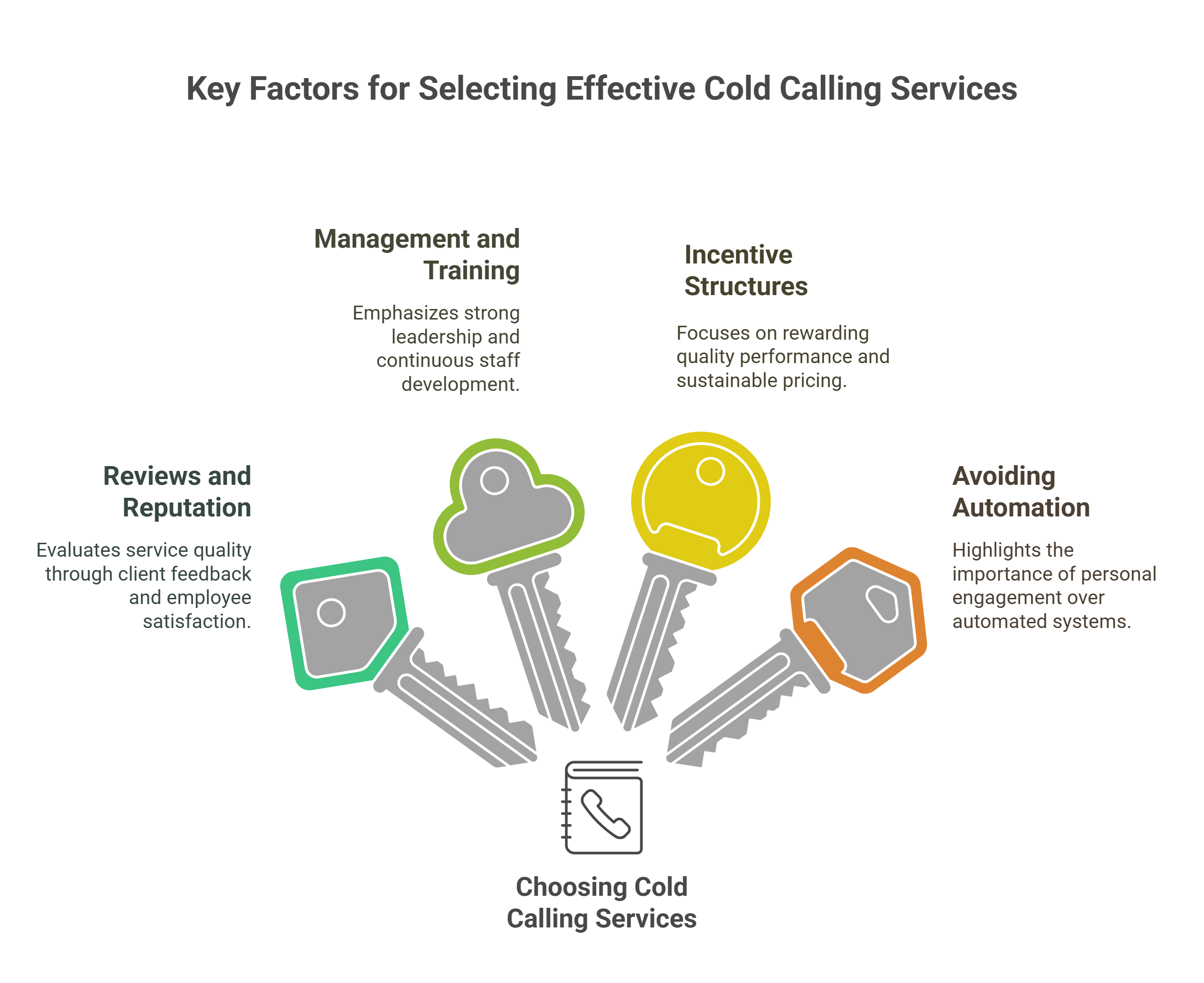 Guide to Choosing Cold Calling Services