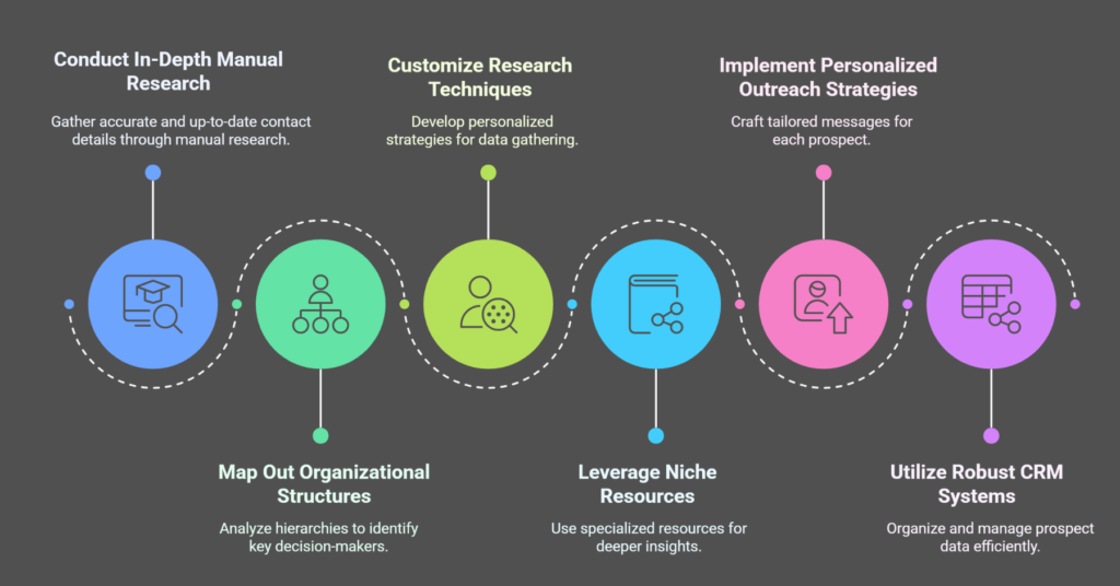 How to Excel in Education Industry Lead Generation