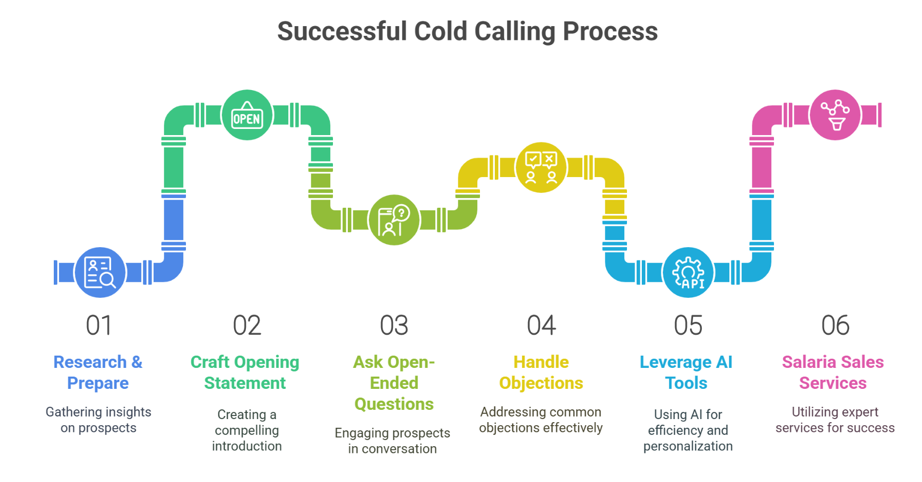 How to Successfully Cold Call