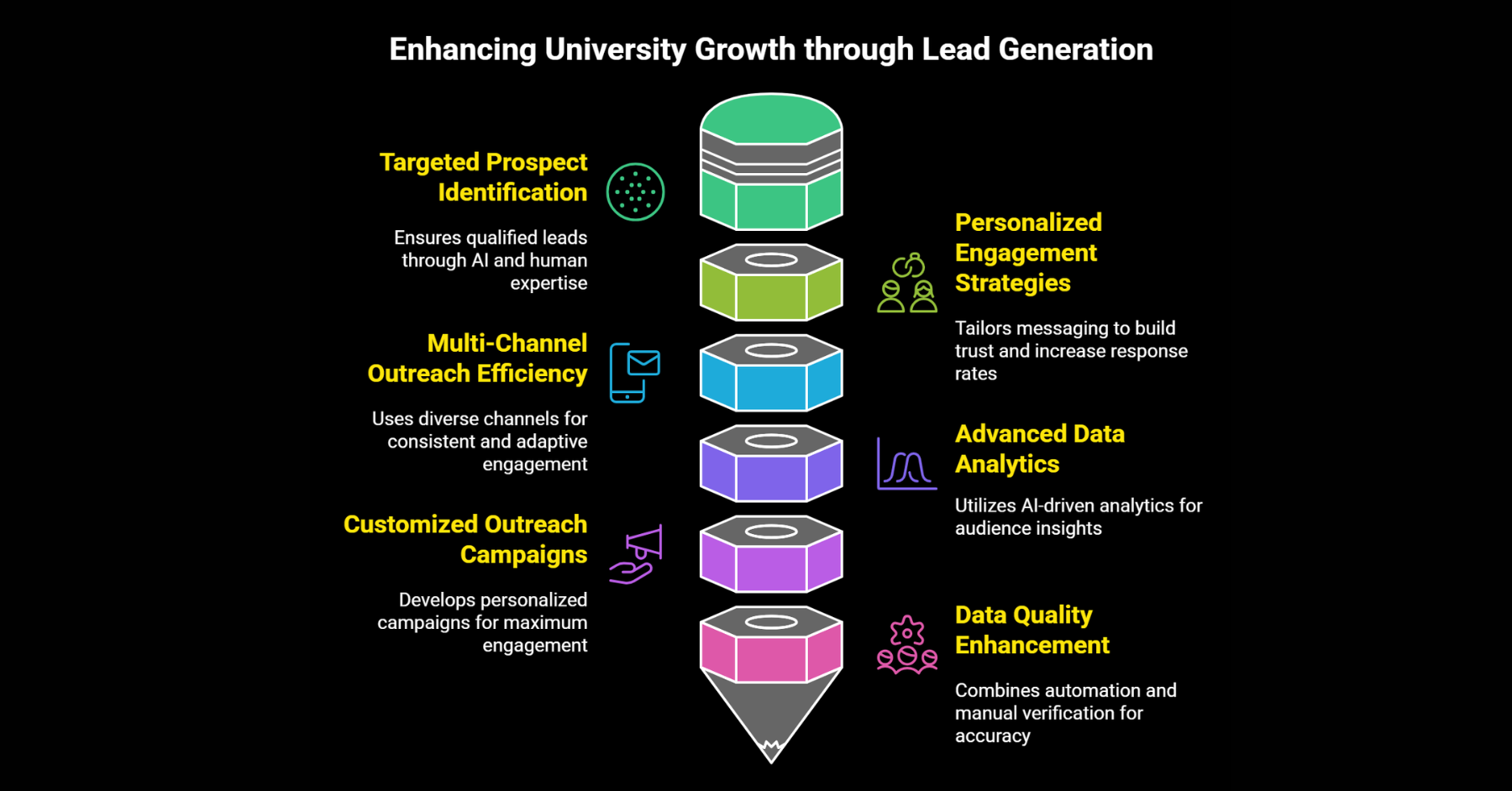 Lead Generation for Universities