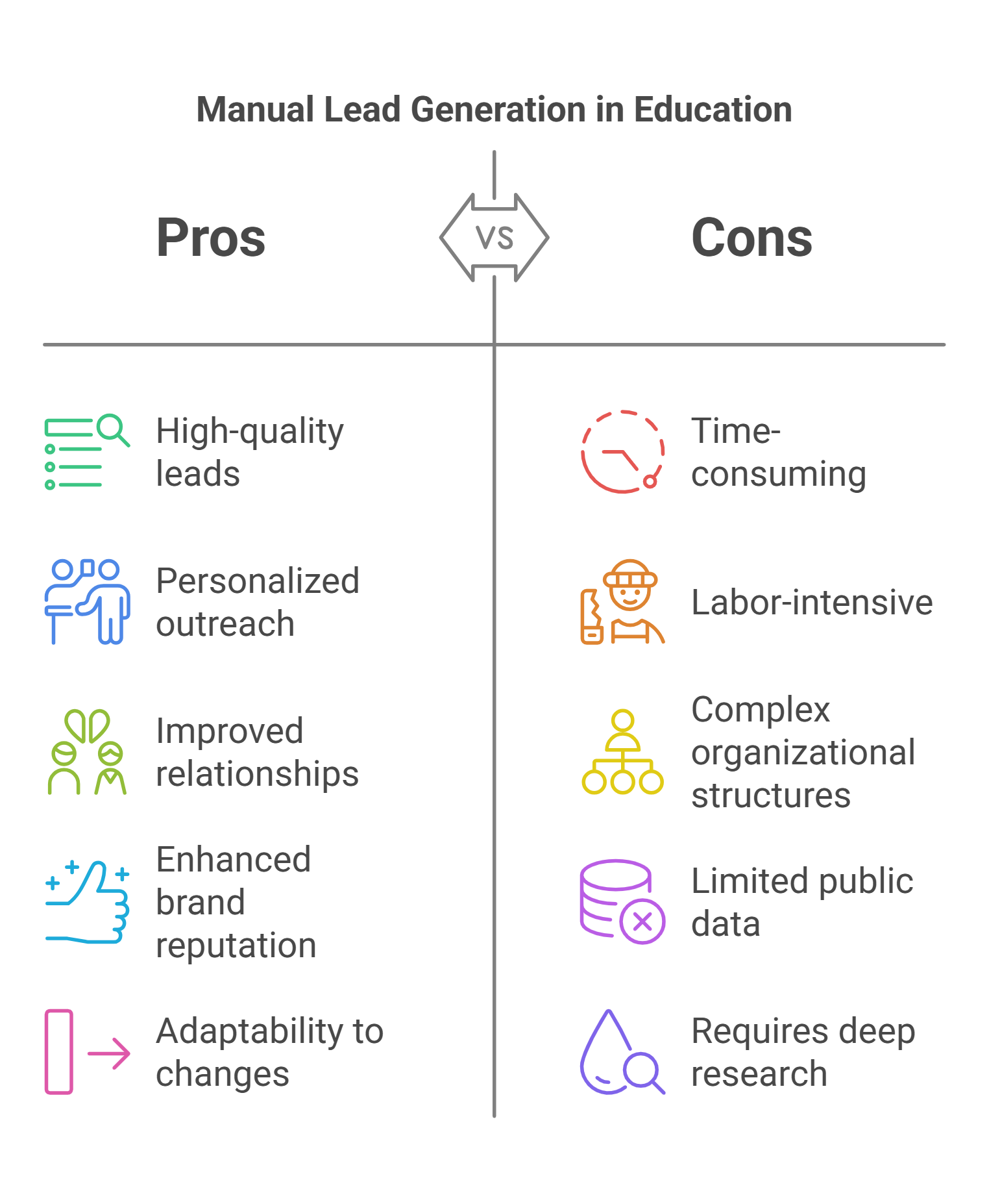 Benefits of Manual Lead Generation in Education