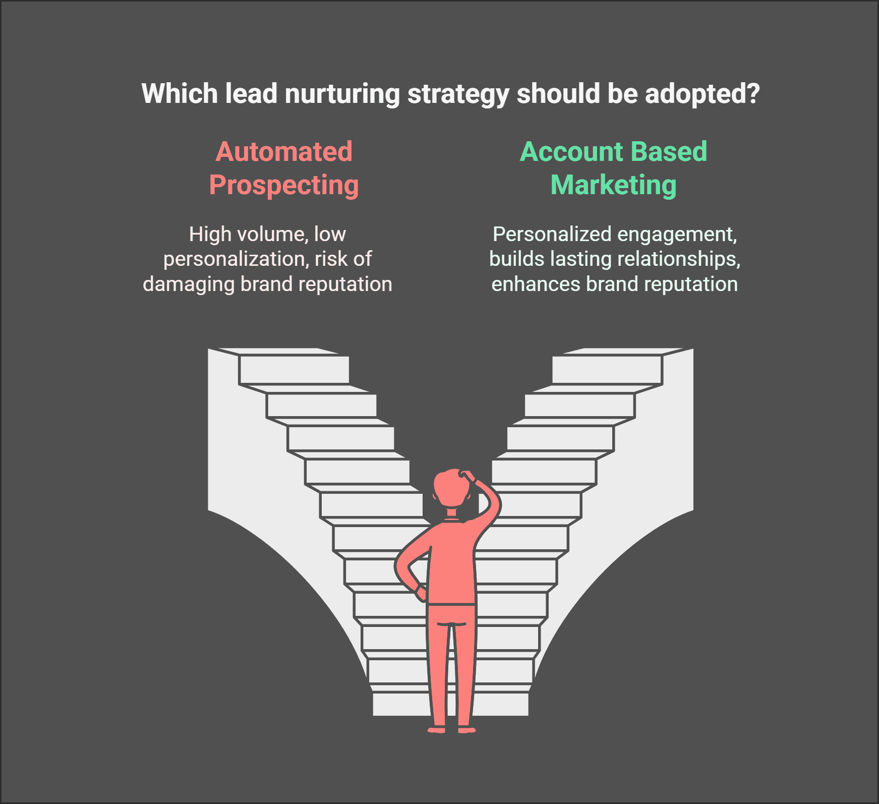 Why Automating Prospecting is a Bad Idea: Manual Prospecting vs. Automation