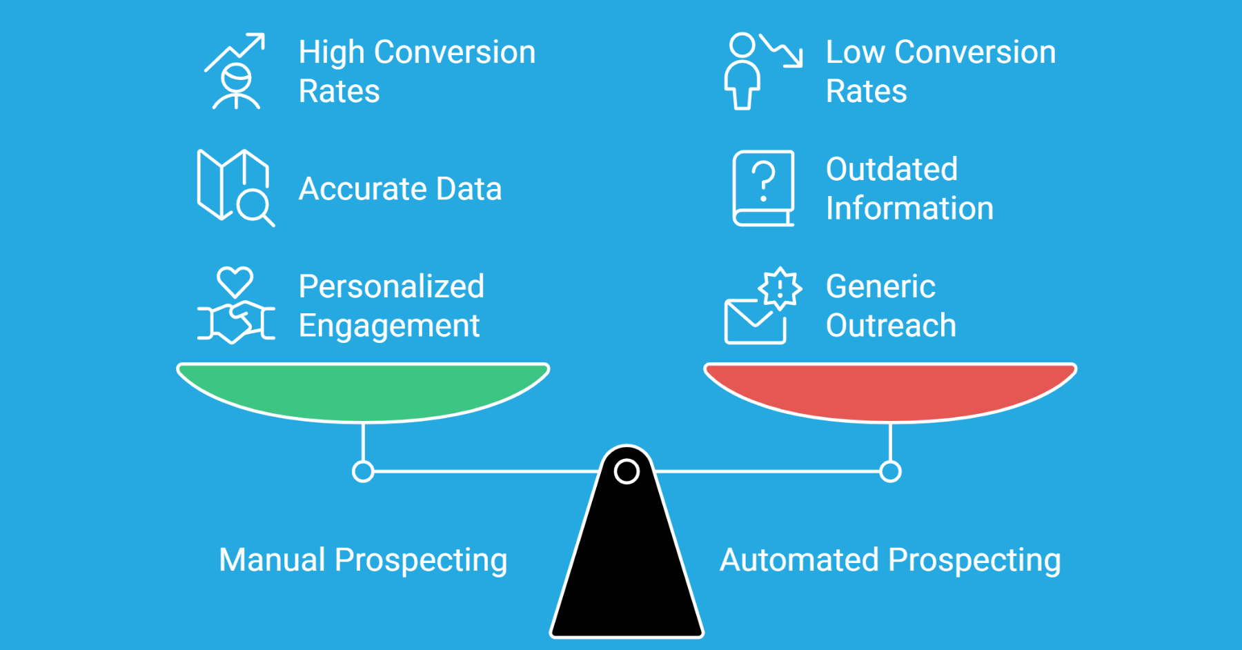Why Automating Prospecting is a Bad Idea: Manual Prospecting vs. Automation