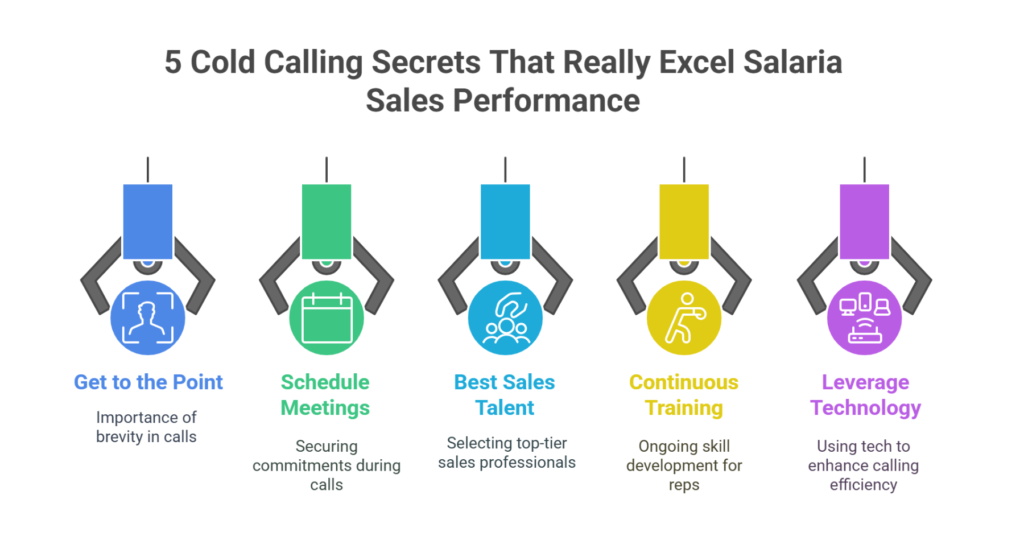 5 Cold Calling Secrets That Really Excel Salaria Sales Performance
