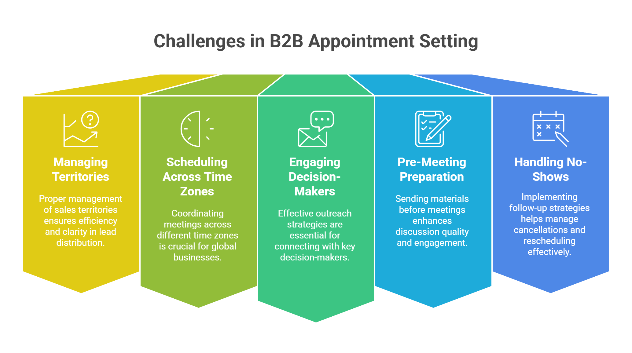 Challenges in B2B Appointment Setting
