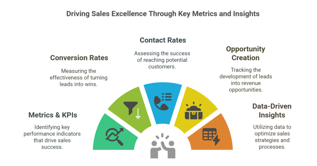 Sales Development Metrics & KPIs: The Key to Measuring Success