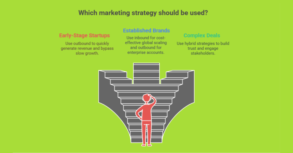 Inbound Vs Outbound Sales Development