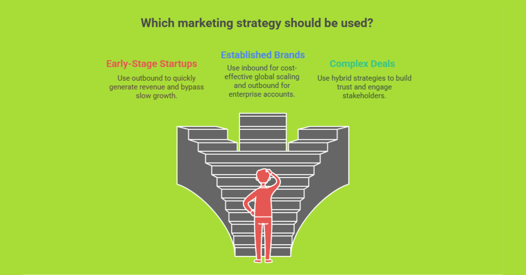 Inbound Vs Outbound Sales Development