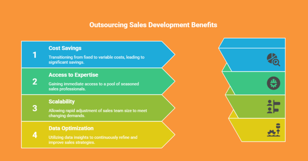 Outsource Sales Development