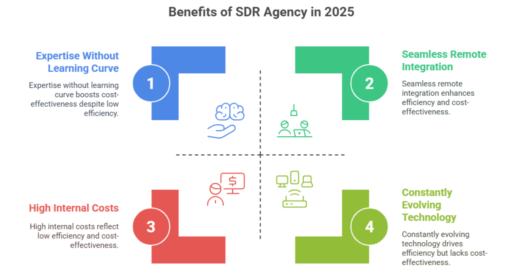 SDR Agency