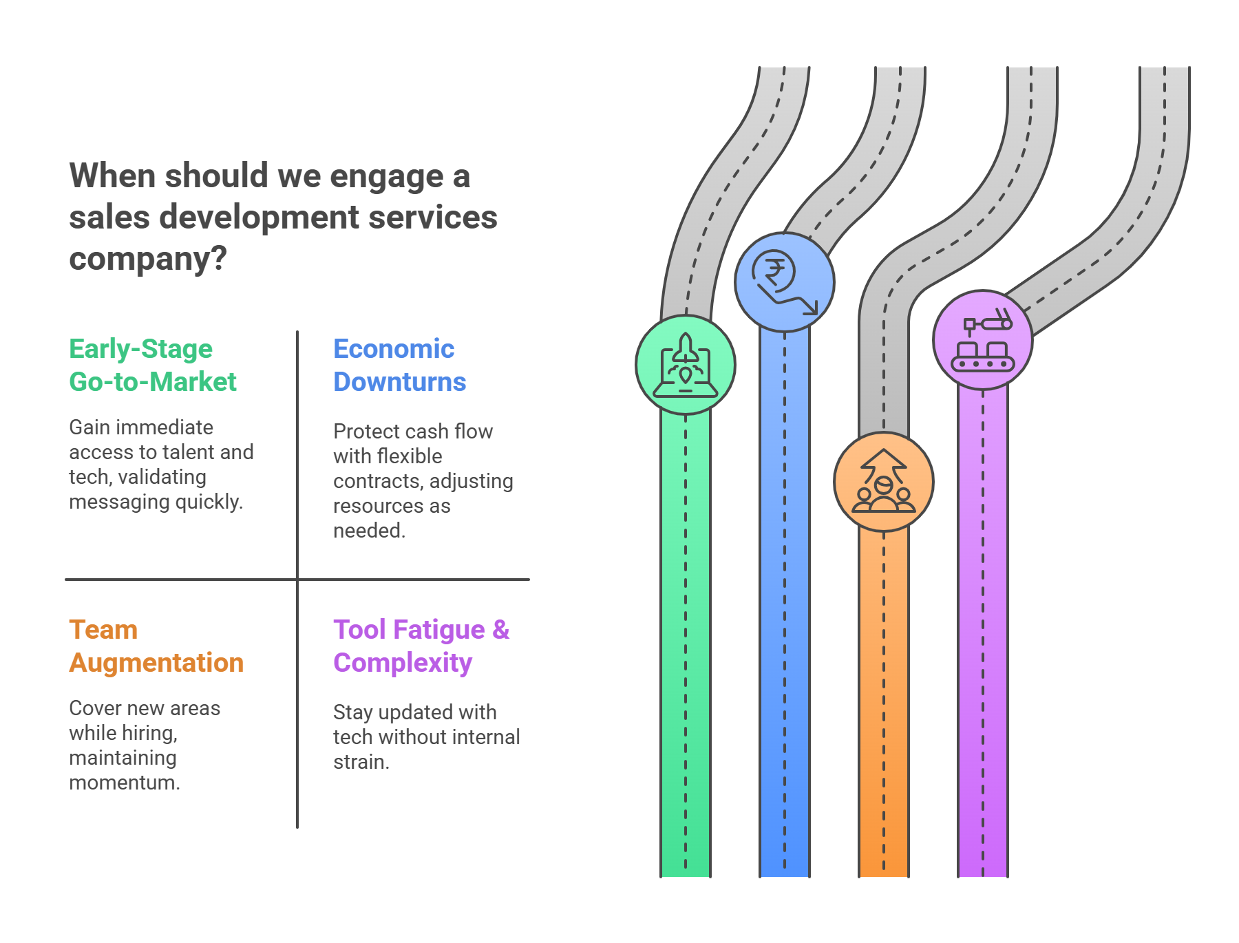 When to Engage a Sales Development Services Company