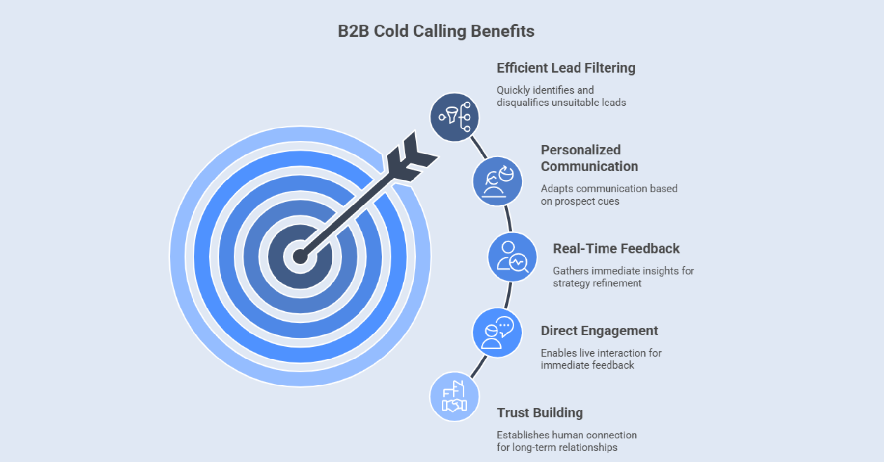 B2B Cold Calling