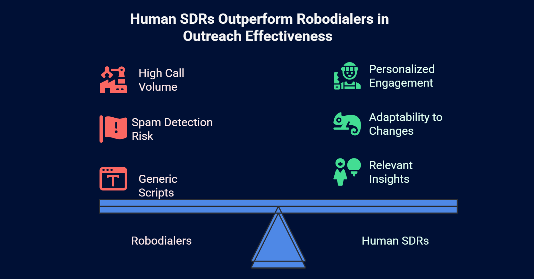 Bypass Spam Blockers