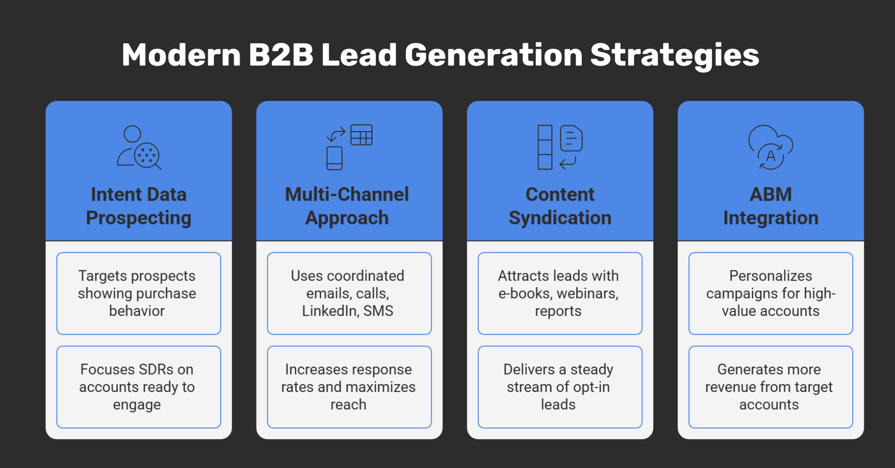 B2B Lead Generation Services