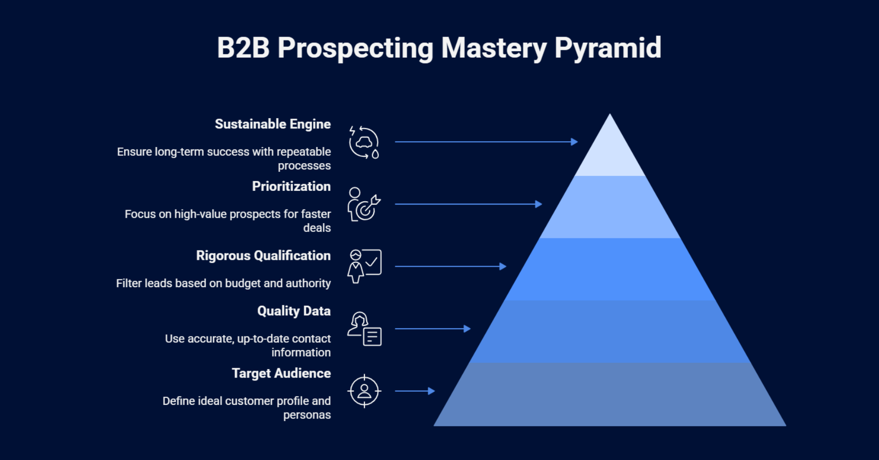 B2B Prospecting Services