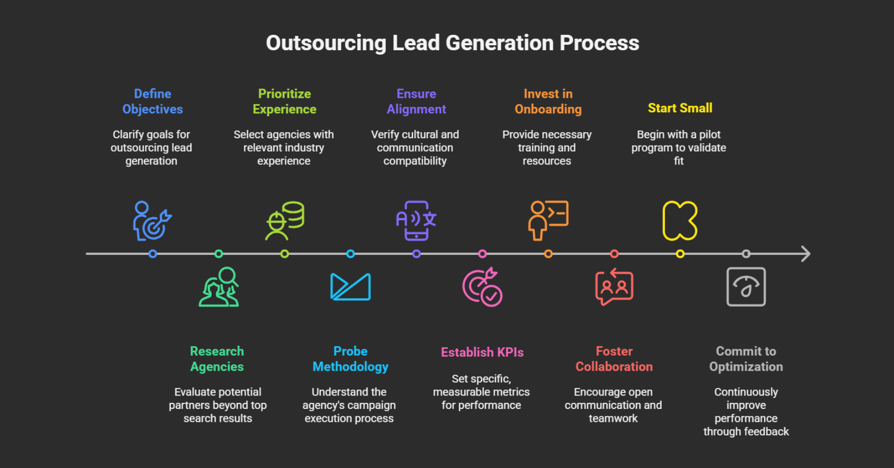 Outsource B2B Lead Generation Services
