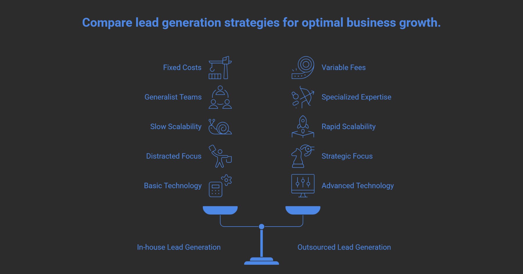 Outsourcing B2B Lead Generation