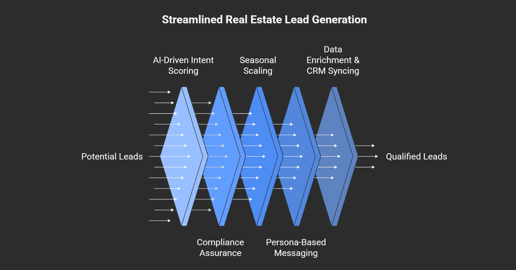 Outsource B2B Lead Generation Services