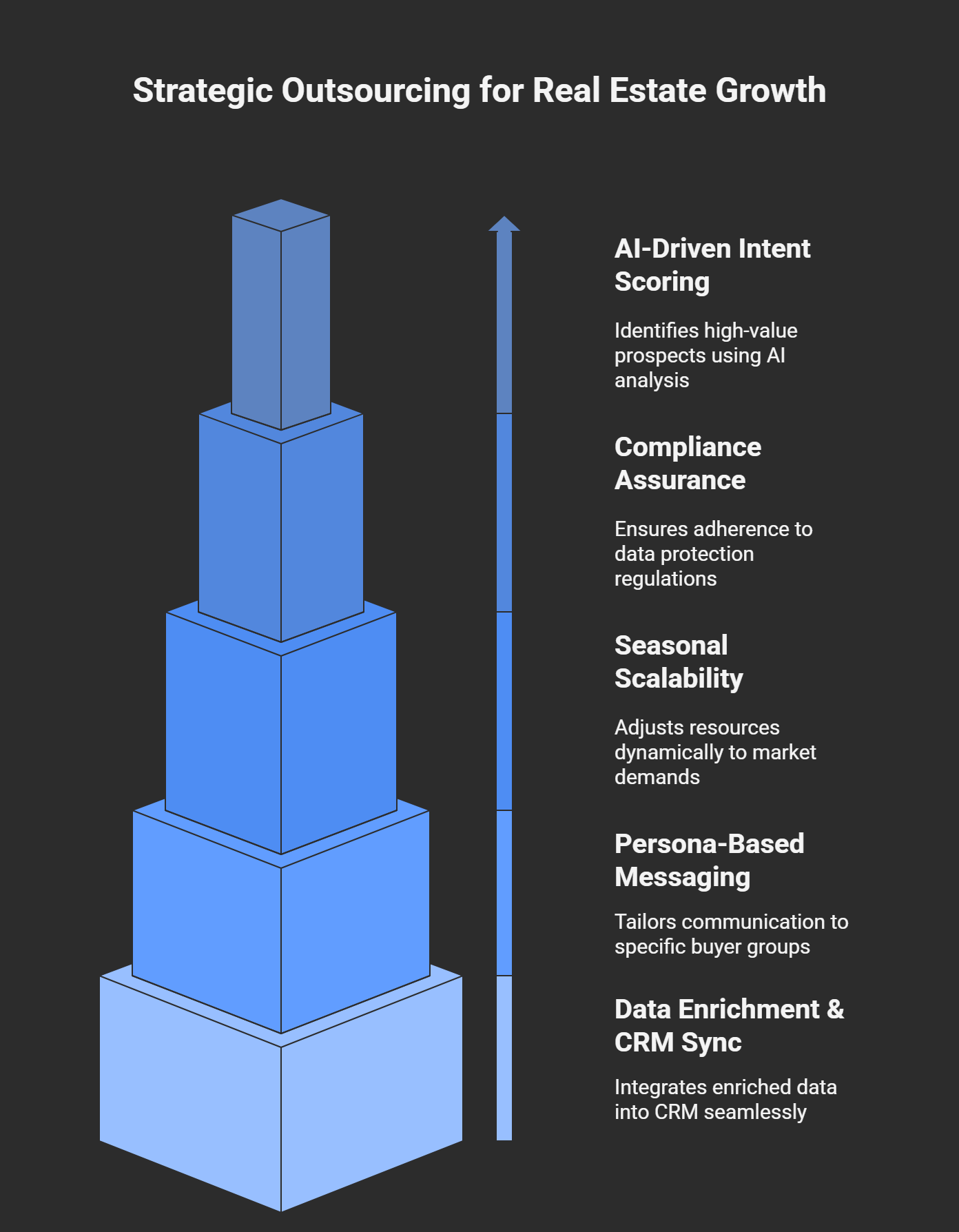 Real Estate Lead Generation