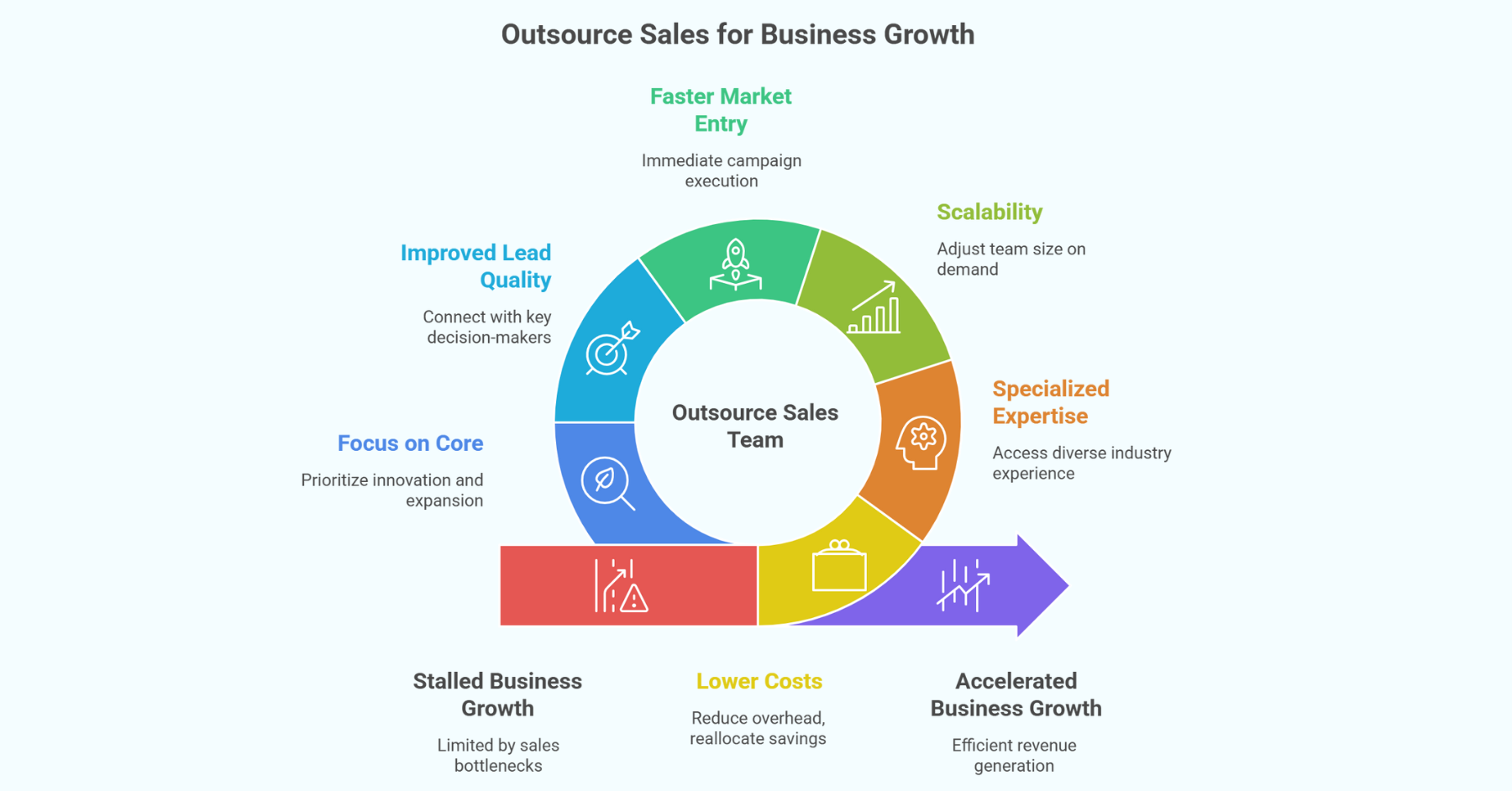 Outsource Your Sales Team