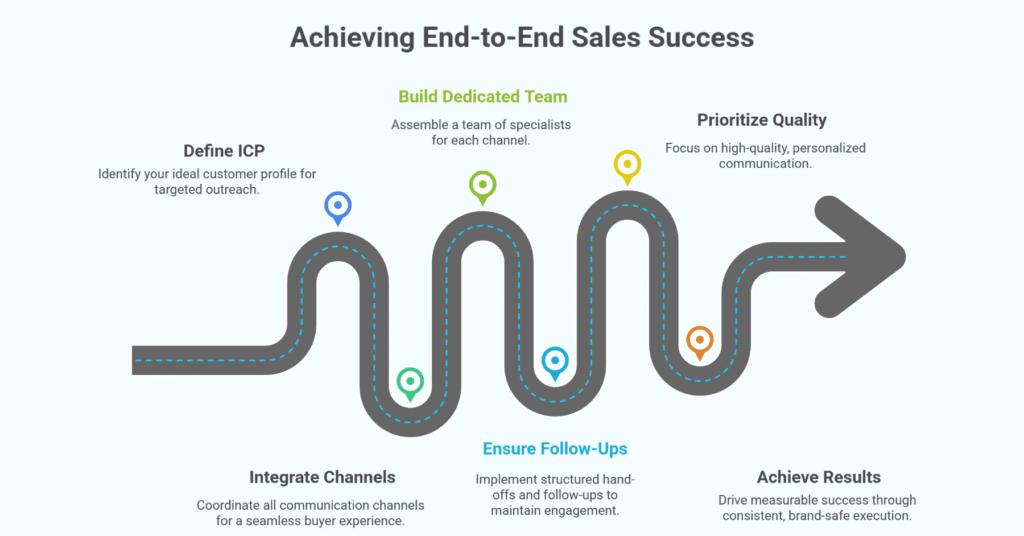 End-to-End Sales Outsourcing