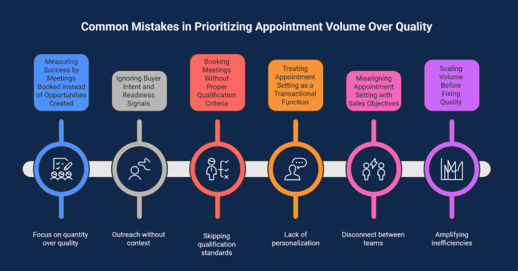 B2B Appointment Setting Quality