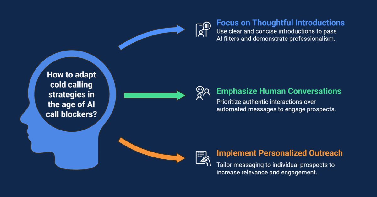 AI Call Blockers and Cold Calling