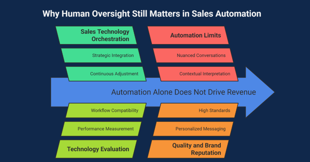 Why AI-Forward Sales Teams Still Do Manual Work