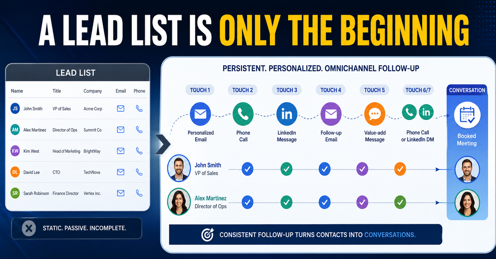 Why B2B Lead Generation Must Move Beyond Lead Lists